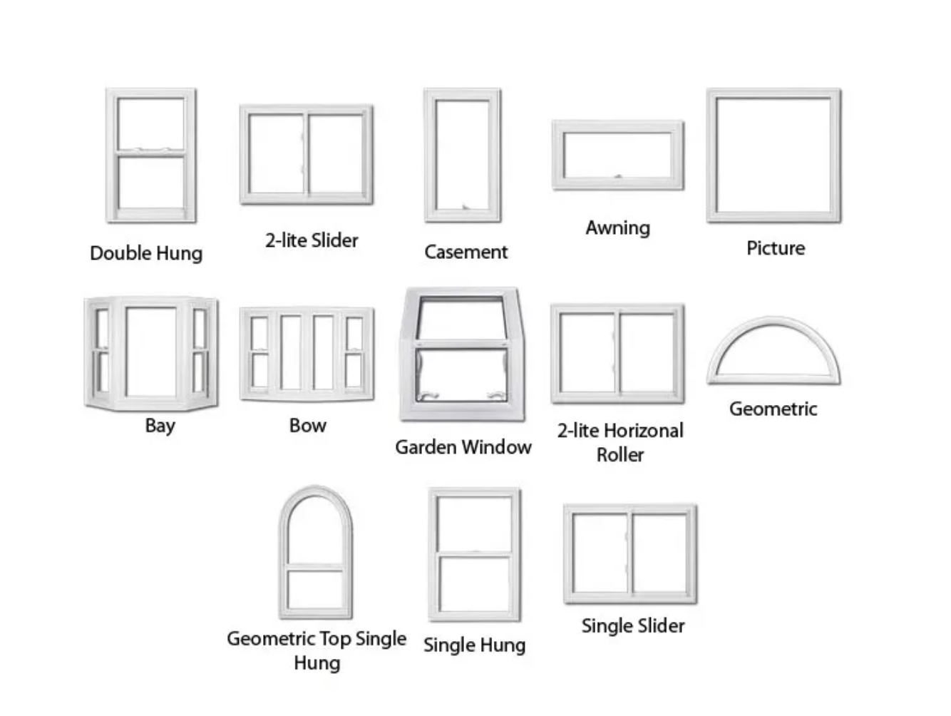 types of windows